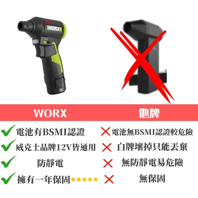 【WORX 威克士】12V無刷吹塵槍 含1電1充2吹嘴 暴力風槍 鼓風機 無線除塵(WU094)