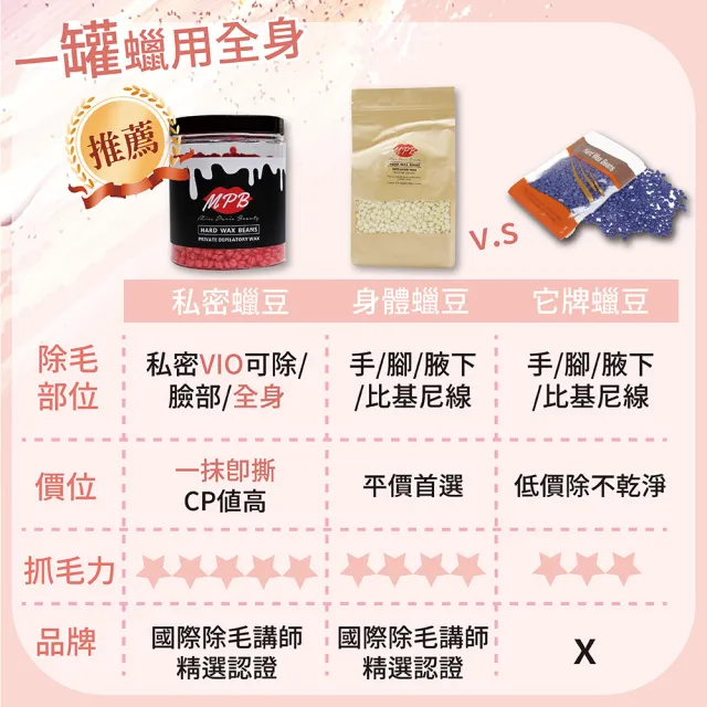【MPB巴黎小姐】玫瑰身體蠟豆500gx2入(除毛膏 蜜蠟 私密處 鬍鬚 熱蠟 電動刀儀 孕婦 雷射 母親節禮物)