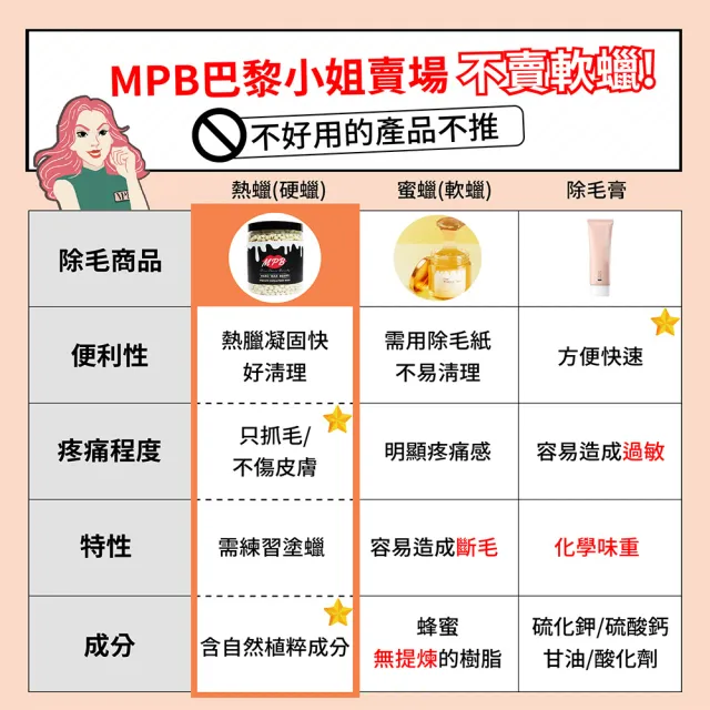 【MPB 巴黎小姐】薰衣草身體蠟豆500gx2入(除毛膏 蜜蠟 私密處 鬍鬚 熱蠟 電動刀儀 孕婦 雷射 母親節禮物)