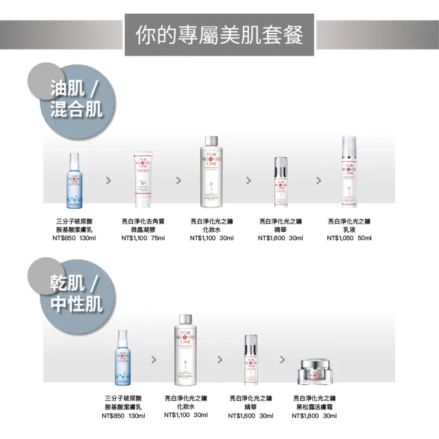 【For Beloved One 寵愛之名】亮白淨化光之鑰生物纖維面膜 3片/盒(美白面膜/透亮/保濕/細緻)