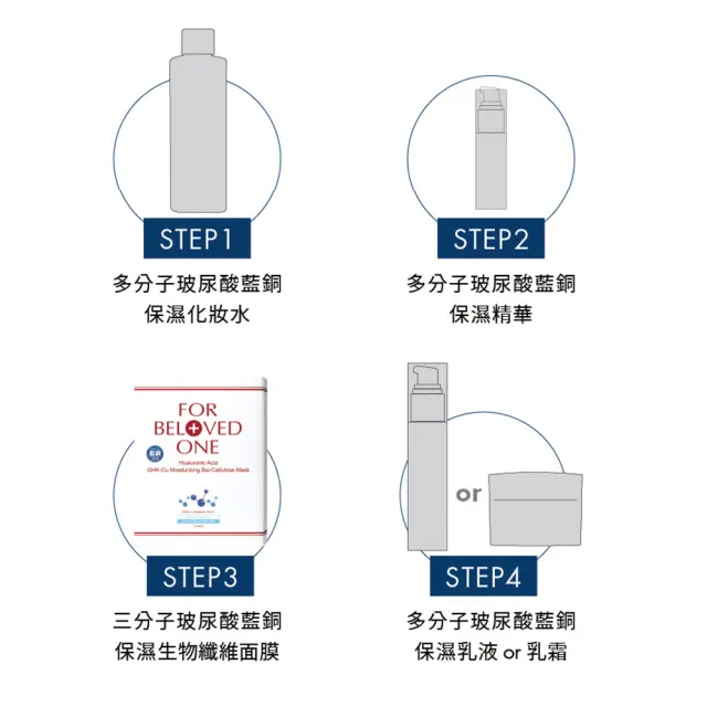 【For Beloved One 寵愛之名】三分子玻尿酸藍銅保濕生物纖維面膜 3片/盒 共2盒(分層補水/醫美修護)