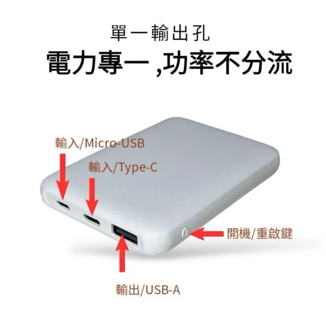 【IASO’S 伊亞索】台灣製超輕巧行動電源 102g 5000毫安 單孔輸出(沒快充功能 沒無線充電 沒自帶插頭)