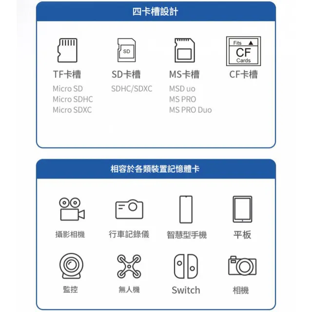 【Arum】USB轉SD/TF/CF/MS 4合1記憶卡讀卡器轉接器(多功能適用手機平板電腦)