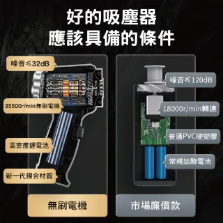 無刷電機Pro頂級款 USB充電 強勁吸力款 車用吸塵器 ST-6645Pro 隨途(家車吹吸兩用 無線手持款)