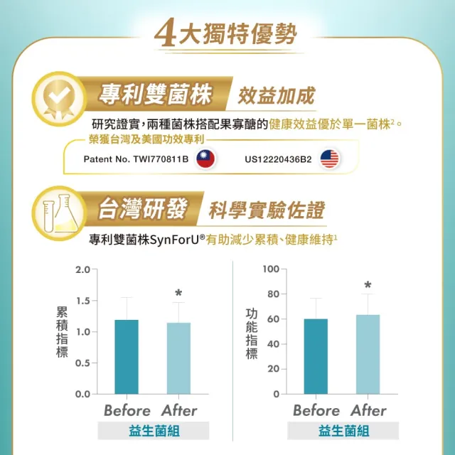 【益富】益能勝 益生菌*30包*5盒(磷 鉀 鈉 管理適用、專科醫師推薦)