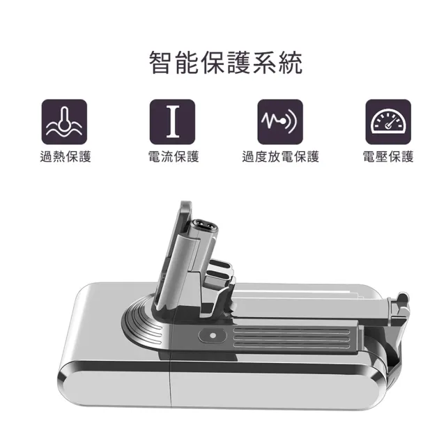 Dyson V8 SV10 戴森 V8全球通用版 SV10專用鋰電池(3000mAh大容量 獨家一年保固 免費吸塵器健檢)