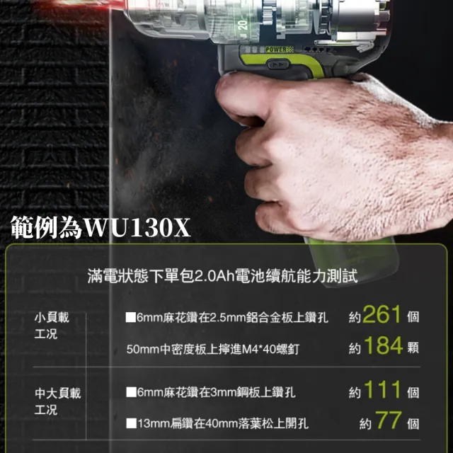 【WORX 威克士】12V 2.0Ah 綠標鋰電池(WA3506)