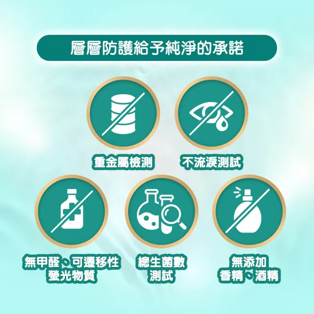 【HUGGIES 好奇】純水嬰兒濕巾純淨水潤型 80抽X18包/2箱