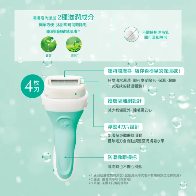 【Schick 舒適牌】舒芙仕女除毛刀 敏感肌用 超值組(1刀把5刀片+護理乳液200g)
