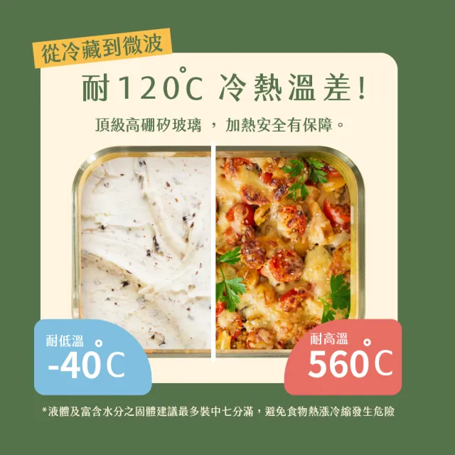 【KINYO】PP蓋全可拆矽膠耐熱玻璃保鮮盒 1520ML(耐熱保鮮盒 便當盒 保鮮收納 止滑 防撞 隔熱 可微波)