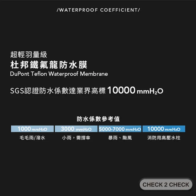 【CHECK2CHECK】C2C 2.0側開瞬穿後背包極鋒雨衣