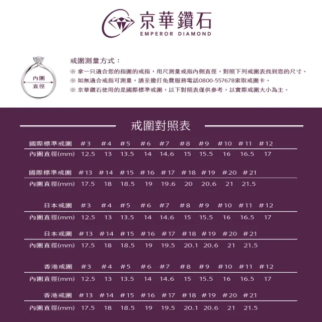 【Emperor Diamond 京華鑽石】鑽石戒指 18K金 天然鑽石 0.13克拉 女戒 Focus