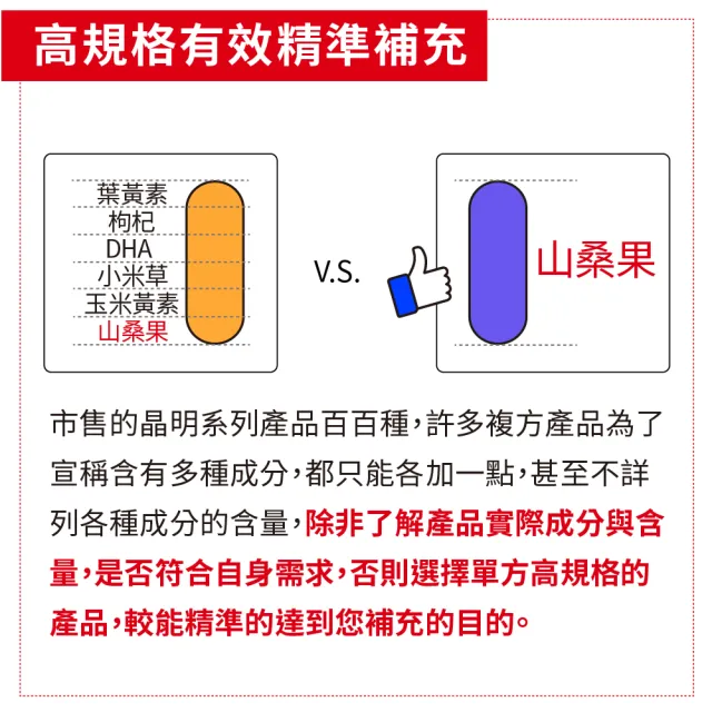 【LOVITA 愛維他】山桑果膠囊60mg 3入組(共180顆)