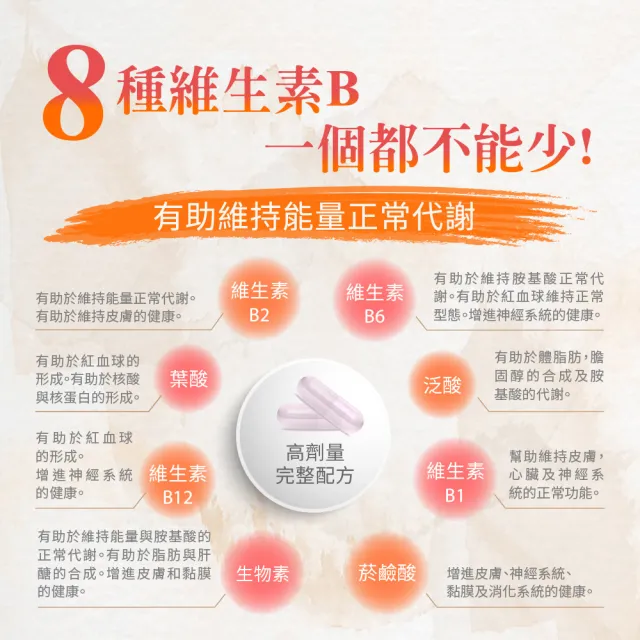 【寶齡富錦】寶益他命B群 B12+B6+B1-4入組(60顆/入-全效B群)