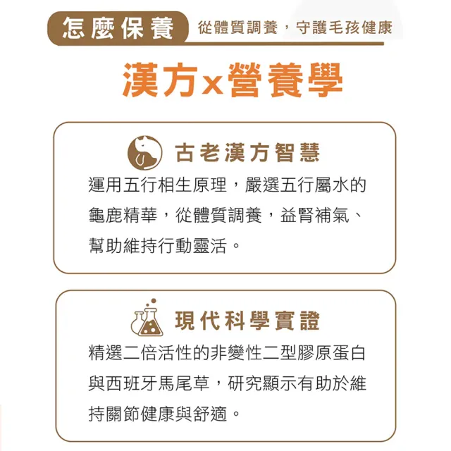 【HOMI 毛與家】寵物關節保健粉 好關膝30包x3盒(狗關節 綠貽貝 膠原蛋白 軟骨素 靈活行動力補充 犬貓適用)