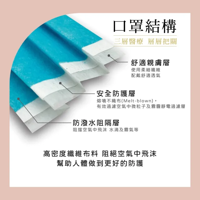 【宏瑋】成人平面醫療口罩 滿版系列4盒組｜50入/盒(成人口罩｜醫療級三層防護 防疫必備｜台灣製造))