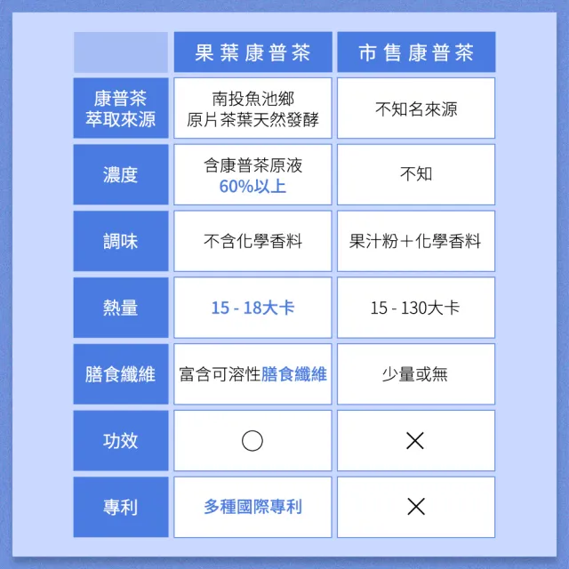 【goiae 果葉】康普茶沖泡粉包x5盒(21包/盒;百香果風味)