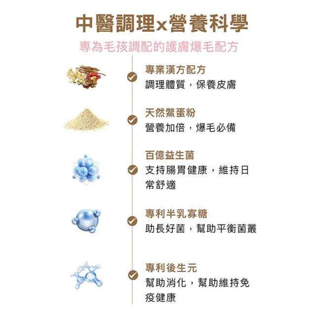 【HOMI 毛與家】肌優股 皮毛保健粉-30包/盒(寵物益生菌 狗皮膚保健 狗益生菌 貓益生菌 犬貓適用)