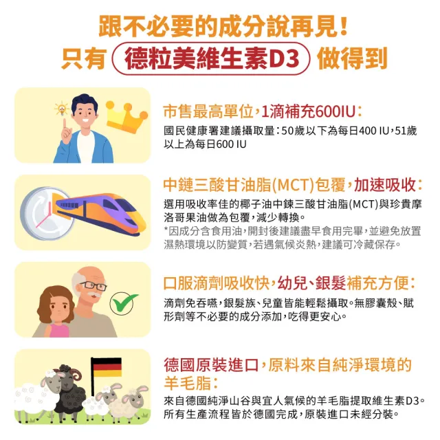【德國 Natural Fit 活粒適】陽光活力組(維他命D3-15ml+維他命K2-15ml)