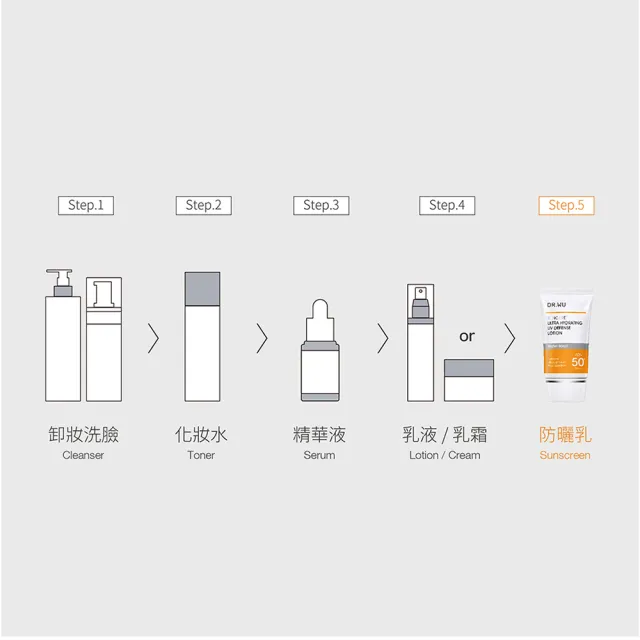 【DR.WU 達爾膚】爆水款★全能保濕清爽防曬乳35ML(清爽防曬★2入組)