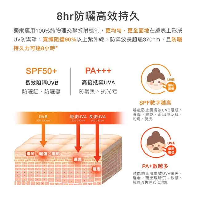 【DR.WU 達爾膚】極效物理舒緩防曬乳35ML(海洋友善防曬★2入組)