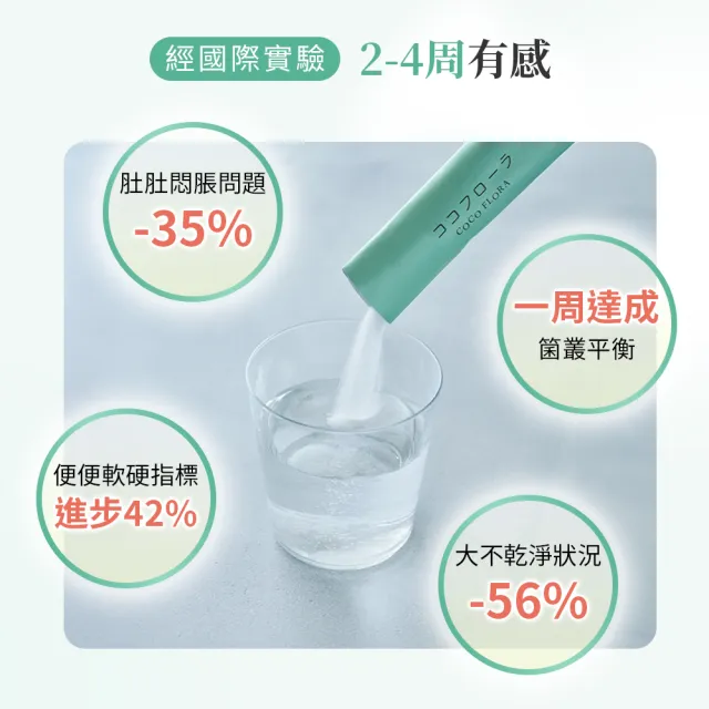 【COCOFLORA】日本原裝益生元6盒組(改善排便狀況/菌叢生態平衡)