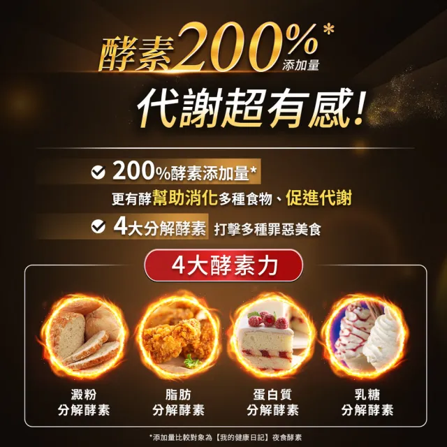 【我的健康日記】夜食酵素EX 6盒贈14包組共194包(劉品言代言-梅精 乳清蛋白 鉻 藤黃果)