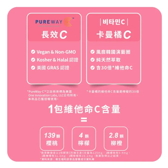 【m2 美度】超能膠原C粉4盒組(30包/盒.孫藝珍代言唯一推薦)-膠原蛋白.買2送2.維他命C