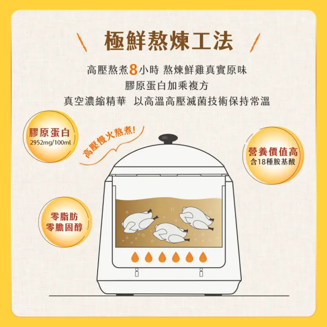 【娘家官方直營】複方熬雞精10包_任選2盒(老薑口味/紅棗枸杞口味/原味;戴資穎推薦)