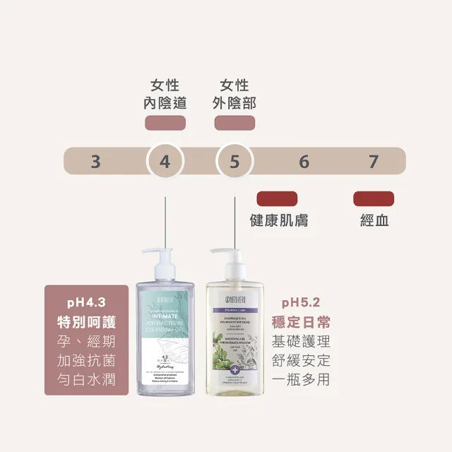 【Naturero 植淨林】植淨清新香氣私密保養組(潔膚露300mlx2與清新噴霧)
