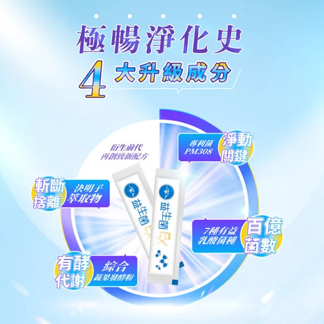 【YM BIOMED 陽明生醫】一家人益生菌EX x2盒  保健禮盒(30入/盒 中秋禮盒 年節禮盒 春節禮盒)