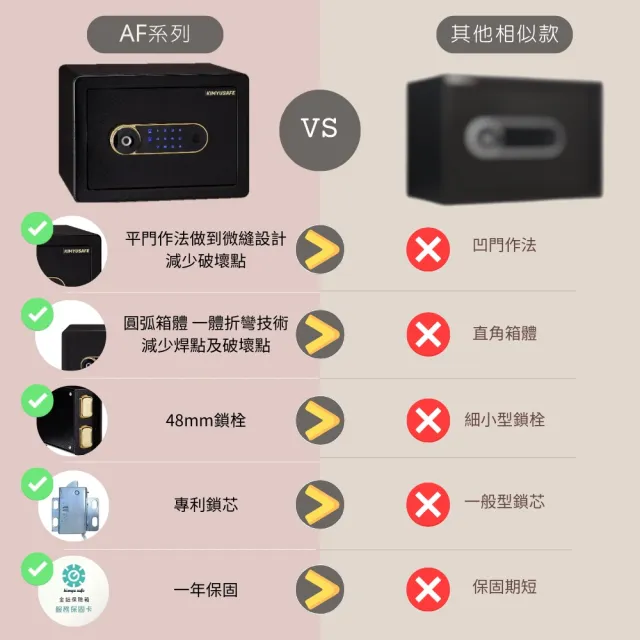 【金鈺保險箱】AF25 小型智慧型指紋觸碰密碼保險櫃(家用保險箱/商用防盜保險櫃/金庫)