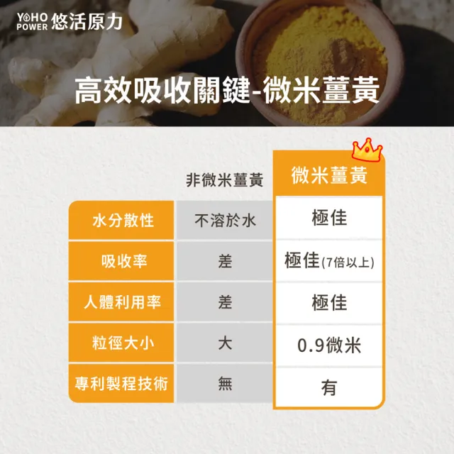 【悠活原力】悠活薑黃朝鮮薊植物膠囊X3盒(30粒/盒 共90粒 薑黃素 吳淡如真情推薦)
