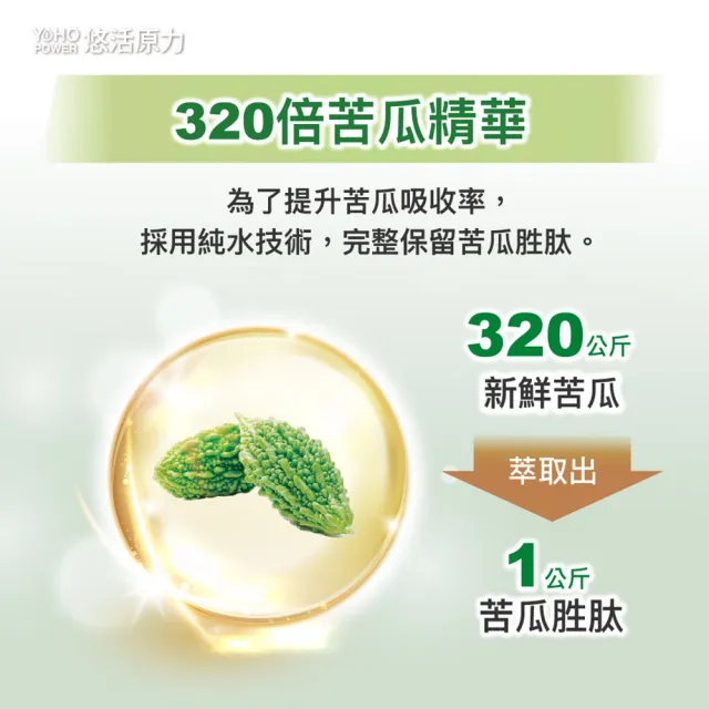 【悠活原力】悠活好代謝苦瓜胜肽+牛樟芝菌絲體 3瓶組(60粒/盒 共180粒 吳淡如真情推薦 苦瓜)