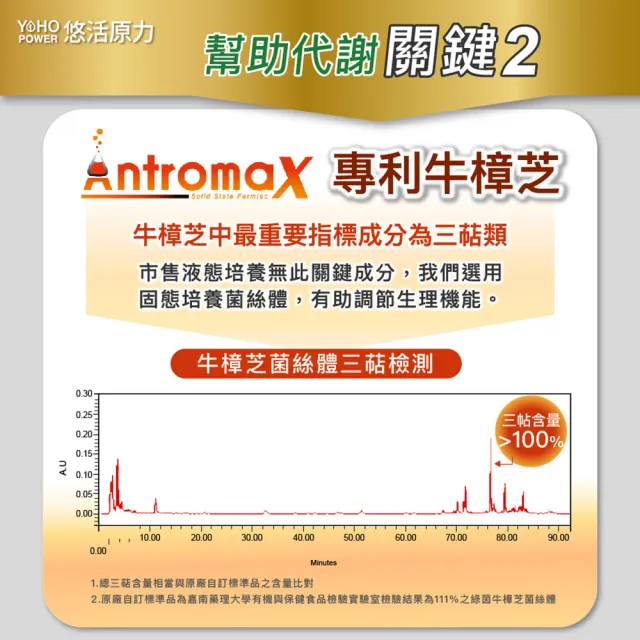 【悠活原力】悠活好代謝苦瓜胜肽+牛樟芝菌絲體 3瓶組(60粒/盒 共180粒 吳淡如真情推薦 苦瓜)