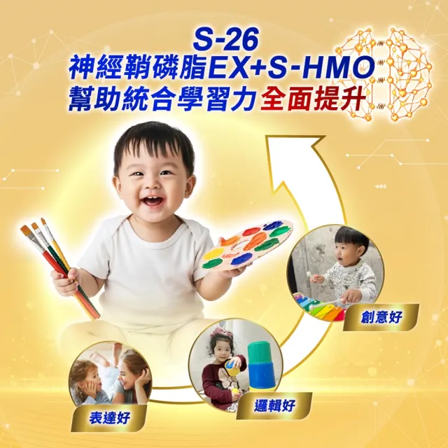 【惠氏 S-26】官方直營 金幼兒樂HMO成長配方1-3歲（400gx48罐）