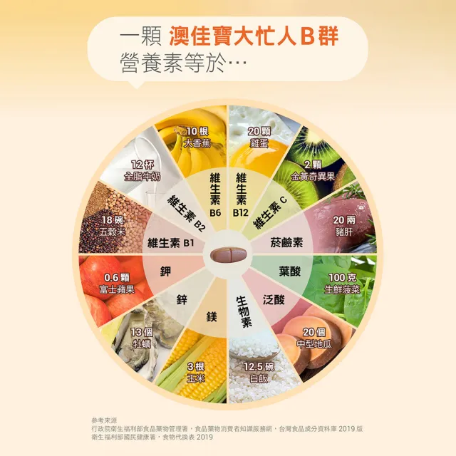 【BLACKMORES 澳佳寶】大忙人B群 2入組(共120錠 維生素B 維生素C 添加鎂鋅鉀)
