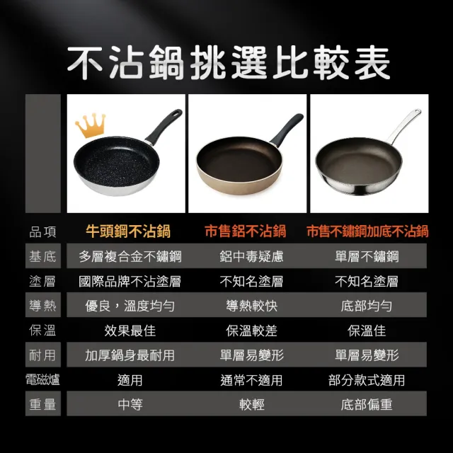 【Buffalo 牛頭牌】牛頭鋼不沾平底鍋28cm (IH.電磁爐亦適用/304不鏽鋼/不沾鍋/SGS檢驗合格)