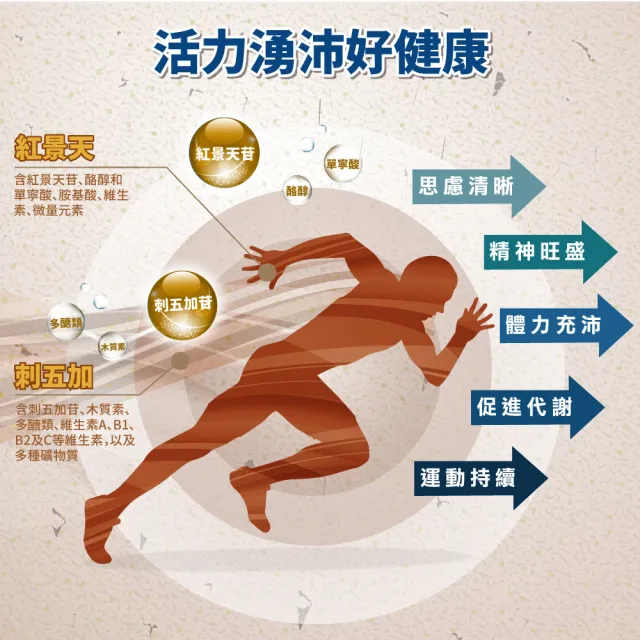 【順天本草】紅景天氧沛膠囊 3盒組(60顆/盒X3盒 紅景天 刺五加)