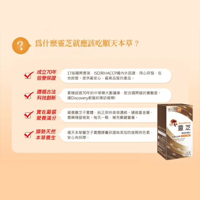 【順天本草】靈芝子實體膠囊 60顆X2盒(純天然靈芝子實體 科學化提煉)