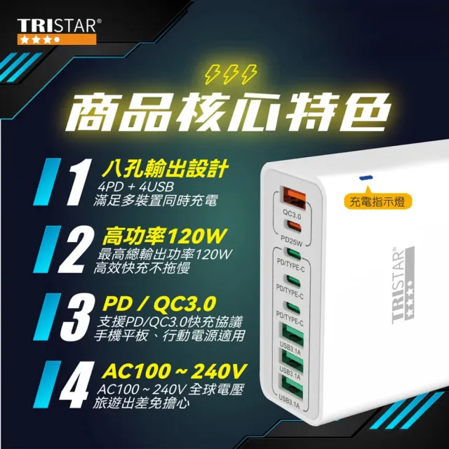 【TRISTAR】PD+QC 120W八孔快速充電器 USB-C Type-C/USB快充 TS-USB176(支援iPhone17)