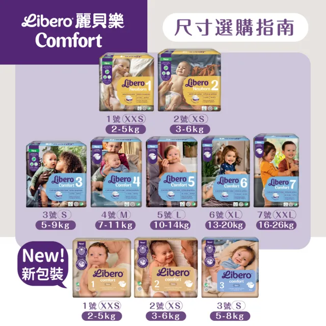 【麗貝樂】Comfort黏貼型紙尿褲 S (3號30片/ 5-8kg適用)