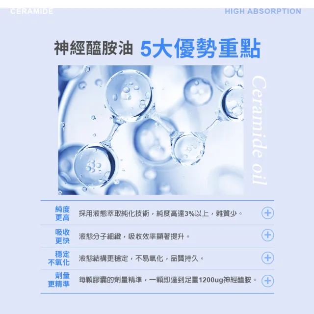 【m2 美度】超能水光精粹軟膠囊 3盒組-爆水膠囊(24入/盒.韓國製造.素食可食.神經醯胺)