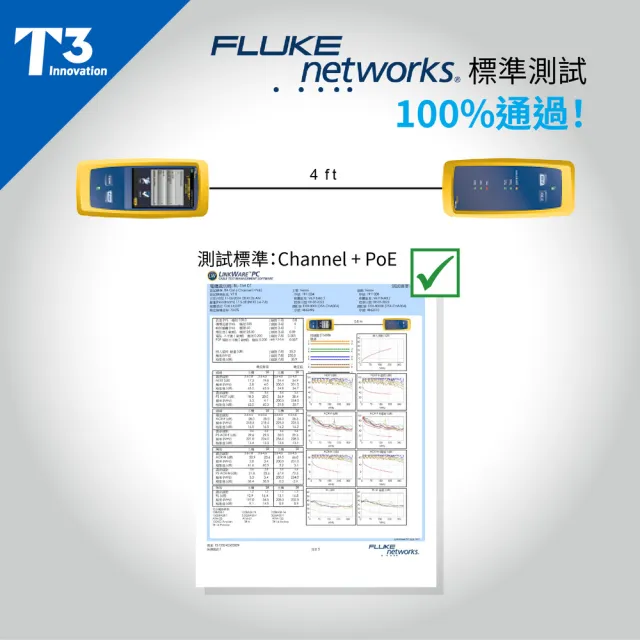 (美國T3) 網路線 30cm 防插拔  28AWG 極細超高速 CAT6 F/UTP(網路跳線 CAT6 FUTP)