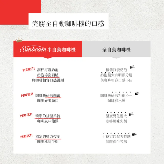 【Sunbeam】半自動經典義式濃縮咖啡機-碳鋼黑(EM5300082BK)☆限量10台售完不補