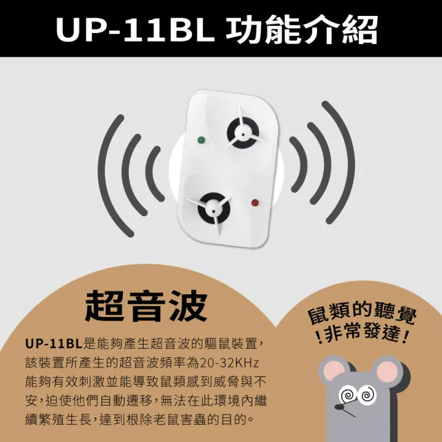 【Digimax】驅鼠轟炸機 超音波驅鼠器 UP-11BL 二入組 有效空間90坪 磁震波驅蟲 人畜無害