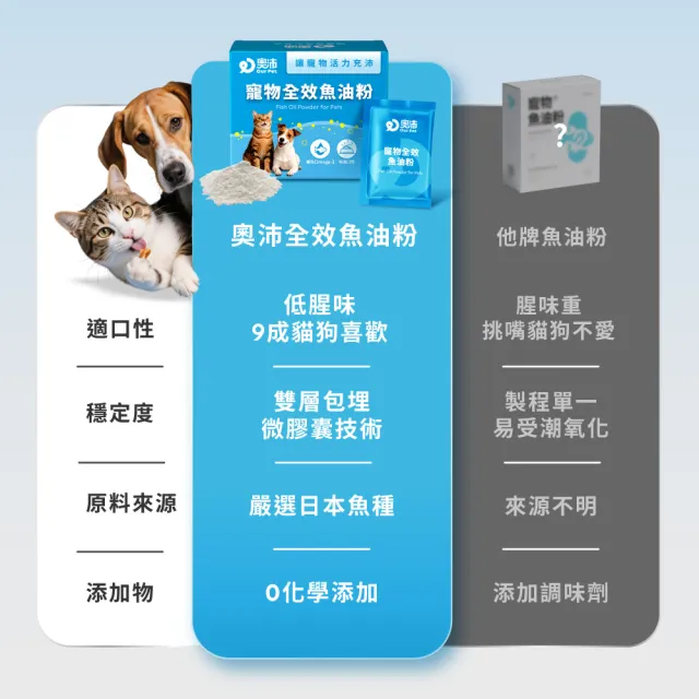 【OurPet 奧沛】寵物全效魚油粉x2盒(30包/盒、低腥味/高適口性/Omega-3/DHA/EPA/貓咪魚油/狗狗魚油)