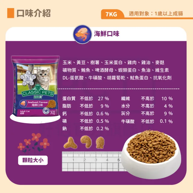 【Classic Pets 加好寶】貓乾糧 7KG(任選兩包)(貓飼料)