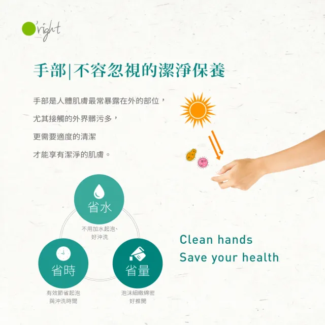 【O’right 歐萊德】茶樹淨化洗手慕絲450ml(洗手乳、保濕洗手乳、泡沫洗手乳)