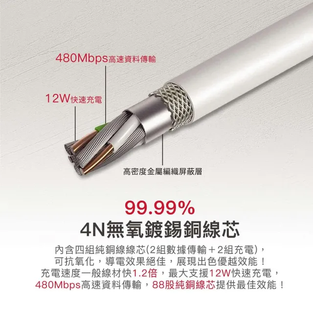 【Gigastone 立達國際】4入組 USB-A to Lightning 1M傳輸充電線(MFi認證支援iPhone 14/13/12/11/iPad充電)